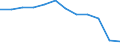 Maßeinheit: Anzahl / Schweregrad (Ausfalltage): 4 Tage und mehr / Größenklassen nach Anzahl der Arbeitnehmer: Unbekannt / Statistische Systematik der Wirtschaftszweige in der Europäischen Gemeinschaft (NACE Rev. 1.1): Beherbergungs- und Gaststätten / Geopolitische Meldeeinheit: Europäische Union - 15 Länder (1995-2004) und Norwegen