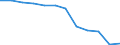 Maßeinheit: Anzahl / Schweregrad (Ausfalltage): 4 Tage und mehr / Größenklassen nach Anzahl der Arbeitnehmer: Unbekannt / Statistische Systematik der Wirtschaftszweige in der Europäischen Gemeinschaft (NACE Rev. 1.1): Verkehr und Nachrichtenübermittlung / Geopolitische Meldeeinheit: Europäische Union - 15 Länder (1995-2004) und Norwegen