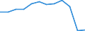 Maßeinheit: Anzahl / Schweregrad (Ausfalltage): 4 Tage und mehr / Größenklassen nach Anzahl der Arbeitnehmer: Unbekannt / Statistische Systematik der Wirtschaftszweige in der Europäischen Gemeinschaft (NACE Rev. 1.1): Kreditinstitute und Versicherungen (ohne Sozialversicherung); Grundstücks- und Wohnungswesen / Geopolitische Meldeeinheit: Europäische Union - 15 Länder (1995-2004) und Norwegen