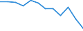 Maßeinheit: Anzahl / Schweregrad (Ausfalltage): Tödlich / Größenklassen nach Anzahl der Arbeitnehmer: Insgesamt / Statistische Systematik der Wirtschaftszweige in der Europäischen Gemeinschaft (NACE Rev. 1.1): Land- und Forstwirtschaft / Geopolitische Meldeeinheit: Europäische Union - 15 Länder (1995-2004) und Norwegen