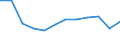 Maßeinheit: Anzahl / Schweregrad (Ausfalltage): Tödlich / Größenklassen nach Anzahl der Arbeitnehmer: Insgesamt / Statistische Systematik der Wirtschaftszweige in der Europäischen Gemeinschaft (NACE Rev. 1.1): Energie- und Wasserversorgung / Geopolitische Meldeeinheit: Europäische Union - 15 Länder (1995-2004) und Norwegen