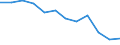 Maßeinheit: Anzahl / Schweregrad (Ausfalltage): Tödlich / Größenklassen nach Anzahl der Arbeitnehmer: Insgesamt / Statistische Systematik der Wirtschaftszweige in der Europäischen Gemeinschaft (NACE Rev. 1.1): Bau / Geopolitische Meldeeinheit: Europäische Union - 15 Länder (1995-2004) und Norwegen