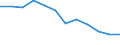 Maßeinheit: Anzahl / Schweregrad (Ausfalltage): Tödlich / Größenklassen nach Anzahl der Arbeitnehmer: Insgesamt / Statistische Systematik der Wirtschaftszweige in der Europäischen Gemeinschaft (NACE Rev. 1.1): Handel; Instandhaltung und Reparatur von Kraftfahrzeugen und Gebrauchsgütern / Geopolitische Meldeeinheit: Europäische Union - 15 Länder (1995-2004) und Norwegen