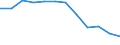 Maßeinheit: Anzahl / Schweregrad (Ausfalltage): Tödlich / Größenklassen nach Anzahl der Arbeitnehmer: Insgesamt / Statistische Systematik der Wirtschaftszweige in der Europäischen Gemeinschaft (NACE Rev. 1.1): Verkehr und Nachrichtenübermittlung / Geopolitische Meldeeinheit: Europäische Union - 15 Länder (1995-2004) und Norwegen