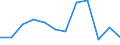 Maßeinheit: Anzahl / Schweregrad (Ausfalltage): Tödlich / Größenklassen nach Anzahl der Arbeitnehmer: Insgesamt / Statistische Systematik der Wirtschaftszweige in der Europäischen Gemeinschaft (NACE Rev. 1.1): Kreditinstitute und Versicherungen (ohne Sozialversicherung); Grundstücks- und Wohnungswesen / Geopolitische Meldeeinheit: Europäische Union - 15 Länder (1995-2004) und Norwegen