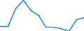 Maßeinheit: Anzahl / Schweregrad (Ausfalltage): Tödlich / Größenklassen nach Anzahl der Arbeitnehmer: 1 bis 9 Arbeitnehmer / Statistische Systematik der Wirtschaftszweige in der Europäischen Gemeinschaft (NACE Rev. 1.1): Insgesamt - alle NACE-Wirtschaftszweige / Geopolitische Meldeeinheit: Europäische Union - 15 Länder (1995-2004) und Norwegen