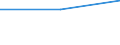 Maßeinheit: Anzahl / Schweregrad (Ausfalltage): Tödlich / Größenklassen nach Anzahl der Arbeitnehmer: 1 bis 9 Arbeitnehmer / Statistische Systematik der Wirtschaftszweige in der Europäischen Gemeinschaft (NACE Rev. 1.1): Landwirtschaft; Herstellung von Waren; Energie- und Wasserversorgung; Bau; Handel; Beherbergungs- und Gaststätten; Verkehr; Kreditinstitute und Versicherungen (ohne Sozialversicherung); Grundstücks- und Wohnungswesen / Geopolitische Meldeeinheit: Europäische Union - 27 Länder (2007-2013)