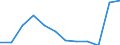 Maßeinheit: Anzahl / Schweregrad (Ausfalltage): Tödlich / Größenklassen nach Anzahl der Arbeitnehmer: 1 bis 9 Arbeitnehmer / Statistische Systematik der Wirtschaftszweige in der Europäischen Gemeinschaft (NACE Rev. 1.1): Landwirtschaft; Herstellung von Waren; Energie- und Wasserversorgung; Bau; Handel; Beherbergungs- und Gaststätten; Verkehr; Kreditinstitute und Versicherungen (ohne Sozialversicherung); Grundstücks- und Wohnungswesen / Geopolitische Meldeeinheit: Europäische Union - 15 Länder (1995-2004) und Norwegen