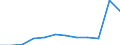 Number / 4 days or over / From 1 to 9 employees / Agriculture; manufacturing; electricity, gas and water supply; construction; wholesale and retail trade; hotels and restaurants; transport; financial intermediation; real estate / European Union - 15 countries (1995-2004) and Norway