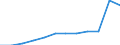 Number / 4 days or over / From 1 to 9 employees / Construction / European Union - 15 countries (1995-2004) and Norway