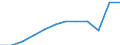 Number / 4 days or over / From 1 to 9 employees / Financial intermediation; real estate / European Union - 15 countries (1995-2004) and Norway