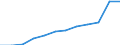 Number / 4 days or over / From 10 to 49 employees / Construction / European Union - 15 countries (1995-2004) and Norway