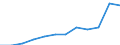 Number / 4 days or over / From 10 to 49 employees / Transport, storage and communication / European Union - 15 countries (1995-2004) and Norway