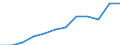 Number / 4 days or over / From 10 to 49 employees / Financial intermediation; real estate / European Union - 15 countries (1995-2004) and Norway