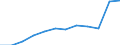 Number / 4 days or over / From 50 to 249 employees / Agriculture; manufacturing; electricity, gas and water supply; construction; wholesale and retail trade; hotels and restaurants; transport; financial intermediation; real estate / European Union - 15 countries (1995-2004) and Norway