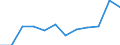 Number / 4 days or over / From 50 to 249 employees / Electricity, gas and water supply / European Union - 15 countries (1995-2004) and Norway