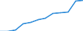 Number / 4 days or over / From 50 to 249 employees / Construction / European Union - 15 countries (1995-2004) and Norway