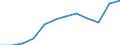 Number / 4 days or over / From 50 to 249 employees / Financial intermediation; real estate / European Union - 15 countries (1995-2004) and Norway