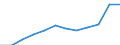 Number / 4 days or over / From 250 to 499 employees / Transport, storage and communication / European Union - 15 countries (1995-2004) and Norway