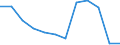 Number / 4 days or over / Unknown / Electricity, gas and water supply / European Union - 15 countries (1995-2004) and Norway