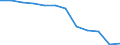 Number / 4 days or over / Unknown / Transport, storage and communication / European Union - 15 countries (1995-2004) and Norway