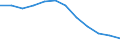 Maßeinheit: Anzahl / Schweregrad (Ausfalltage): 4 Tage und mehr / Erwerbsbevölkerung und Beschäftigungsstatus: Erwerbstätige / Statistische Systematik der Wirtschaftszweige in der Europäischen Gemeinschaft (NACE Rev. 1.1): Landwirtschaft; Herstellung von Waren; Energie- und Wasserversorgung; Bau; Handel; Beherbergungs- und Gaststätten; Verkehr; Kreditinstitute und Versicherungen (ohne Sozialversicherung); Grundstücks- und Wohnungswesen / Geopolitische Meldeeinheit: Europäische Union - 15 Länder (1995-2004) und Norwegen