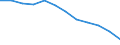 Maßeinheit: Anzahl / Schweregrad (Ausfalltage): 4 Tage und mehr / Erwerbsbevölkerung und Beschäftigungsstatus: Erwerbstätige / Statistische Systematik der Wirtschaftszweige in der Europäischen Gemeinschaft (NACE Rev. 1.1): Land- und Forstwirtschaft / Geopolitische Meldeeinheit: Europäische Union - 15 Länder (1995-2004) und Norwegen