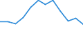 Maßeinheit: Anzahl / Schweregrad (Ausfalltage): 4 Tage und mehr / Erwerbsbevölkerung und Beschäftigungsstatus: Erwerbstätige / Statistische Systematik der Wirtschaftszweige in der Europäischen Gemeinschaft (NACE Rev. 1.1): Handel; Instandhaltung und Reparatur von Kraftfahrzeugen und Gebrauchsgütern / Geopolitische Meldeeinheit: Europäische Union - 15 Länder (1995-2004) und Norwegen