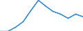 Maßeinheit: Anzahl / Schweregrad (Ausfalltage): 4 Tage und mehr / Erwerbsbevölkerung und Beschäftigungsstatus: Erwerbstätige / Statistische Systematik der Wirtschaftszweige in der Europäischen Gemeinschaft (NACE Rev. 1.1): Beherbergungs- und Gaststätten / Geopolitische Meldeeinheit: Europäische Union - 15 Länder (1995-2004) und Norwegen
