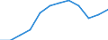 Maßeinheit: Anzahl / Schweregrad (Ausfalltage): 4 Tage und mehr / Erwerbsbevölkerung und Beschäftigungsstatus: Erwerbstätige / Statistische Systematik der Wirtschaftszweige in der Europäischen Gemeinschaft (NACE Rev. 1.1): Kreditinstitute und Versicherungen (ohne Sozialversicherung); Grundstücks- und Wohnungswesen / Geopolitische Meldeeinheit: Europäische Union - 15 Länder (1995-2004) und Norwegen