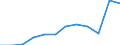 Maßeinheit: Anzahl / Schweregrad (Ausfalltage): 4 Tage und mehr / Erwerbsbevölkerung und Beschäftigungsstatus: Arbeitnehmer / Statistische Systematik der Wirtschaftszweige in der Europäischen Gemeinschaft (NACE Rev. 1.1): Landwirtschaft; Herstellung von Waren; Energie- und Wasserversorgung; Bau; Handel; Beherbergungs- und Gaststätten; Verkehr; Kreditinstitute und Versicherungen (ohne Sozialversicherung); Grundstücks- und Wohnungswesen / Geopolitische Meldeeinheit: Europäische Union - 15 Länder (1995-2004) und Norwegen