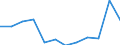 Maßeinheit: Anzahl / Schweregrad (Ausfalltage): 4 Tage und mehr / Erwerbsbevölkerung und Beschäftigungsstatus: Arbeitnehmer / Statistische Systematik der Wirtschaftszweige in der Europäischen Gemeinschaft (NACE Rev. 1.1): Energie- und Wasserversorgung / Geopolitische Meldeeinheit: Europäische Union - 15 Länder (1995-2004) und Norwegen