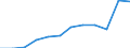 Maßeinheit: Anzahl / Schweregrad (Ausfalltage): 4 Tage und mehr / Erwerbsbevölkerung und Beschäftigungsstatus: Arbeitnehmer / Statistische Systematik der Wirtschaftszweige in der Europäischen Gemeinschaft (NACE Rev. 1.1): Bau / Geopolitische Meldeeinheit: Europäische Union - 15 Länder (1995-2004) und Norwegen