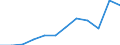 Maßeinheit: Anzahl / Schweregrad (Ausfalltage): 4 Tage und mehr / Erwerbsbevölkerung und Beschäftigungsstatus: Arbeitnehmer / Statistische Systematik der Wirtschaftszweige in der Europäischen Gemeinschaft (NACE Rev. 1.1): Handel; Instandhaltung und Reparatur von Kraftfahrzeugen und Gebrauchsgütern / Geopolitische Meldeeinheit: Europäische Union - 15 Länder (1995-2004) und Norwegen