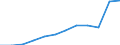 Maßeinheit: Anzahl / Schweregrad (Ausfalltage): 4 Tage und mehr / Erwerbsbevölkerung und Beschäftigungsstatus: Arbeitnehmer / Statistische Systematik der Wirtschaftszweige in der Europäischen Gemeinschaft (NACE Rev. 1.1): Verkehr und Nachrichtenübermittlung / Geopolitische Meldeeinheit: Europäische Union - 15 Länder (1995-2004) und Norwegen
