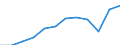 Maßeinheit: Anzahl / Schweregrad (Ausfalltage): 4 Tage und mehr / Erwerbsbevölkerung und Beschäftigungsstatus: Arbeitnehmer / Statistische Systematik der Wirtschaftszweige in der Europäischen Gemeinschaft (NACE Rev. 1.1): Kreditinstitute und Versicherungen (ohne Sozialversicherung); Grundstücks- und Wohnungswesen / Geopolitische Meldeeinheit: Europäische Union - 15 Länder (1995-2004) und Norwegen