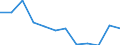 Maßeinheit: Anzahl / Schweregrad (Ausfalltage): 4 Tage und mehr / Erwerbsbevölkerung und Beschäftigungsstatus: Selbstständige / Statistische Systematik der Wirtschaftszweige in der Europäischen Gemeinschaft (NACE Rev. 1.1): Landwirtschaft; Herstellung von Waren; Energie- und Wasserversorgung; Bau; Handel; Beherbergungs- und Gaststätten; Verkehr; Kreditinstitute und Versicherungen (ohne Sozialversicherung); Grundstücks- und Wohnungswesen / Geopolitische Meldeeinheit: Europäische Union - 15 Länder (1995-2004) und Norwegen