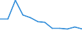 Maßeinheit: Anzahl / Schweregrad (Ausfalltage): 4 Tage und mehr / Erwerbsbevölkerung und Beschäftigungsstatus: Selbstständige / Statistische Systematik der Wirtschaftszweige in der Europäischen Gemeinschaft (NACE Rev. 1.1): Herstellung von Waren / Geopolitische Meldeeinheit: Europäische Union - 15 Länder (1995-2004) und Norwegen
