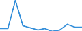 Maßeinheit: Anzahl / Schweregrad (Ausfalltage): 4 Tage und mehr / Erwerbsbevölkerung und Beschäftigungsstatus: Selbstständige / Statistische Systematik der Wirtschaftszweige in der Europäischen Gemeinschaft (NACE Rev. 1.1): Energie- und Wasserversorgung / Geopolitische Meldeeinheit: Europäische Union - 15 Länder (1995-2004) und Norwegen