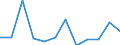 Maßeinheit: Anzahl / Schweregrad (Ausfalltage): 4 Tage und mehr / Erwerbsbevölkerung und Beschäftigungsstatus: Selbstständige / Statistische Systematik der Wirtschaftszweige in der Europäischen Gemeinschaft (NACE Rev. 1.1): Bau / Geopolitische Meldeeinheit: Europäische Union - 15 Länder (1995-2004) und Norwegen
