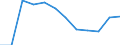 Maßeinheit: Anzahl / Schweregrad (Ausfalltage): 4 Tage und mehr / Erwerbsbevölkerung und Beschäftigungsstatus: Selbstständige / Statistische Systematik der Wirtschaftszweige in der Europäischen Gemeinschaft (NACE Rev. 1.1): Verkehr und Nachrichtenübermittlung / Geopolitische Meldeeinheit: Europäische Union - 15 Länder (1995-2004) und Norwegen