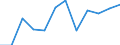 Maßeinheit: Anzahl / Schweregrad (Ausfalltage): 4 Tage und mehr / Erwerbsbevölkerung und Beschäftigungsstatus: Selbstständige / Statistische Systematik der Wirtschaftszweige in der Europäischen Gemeinschaft (NACE Rev. 1.1): Kreditinstitute und Versicherungen (ohne Sozialversicherung); Grundstücks- und Wohnungswesen / Geopolitische Meldeeinheit: Europäische Union - 15 Länder (1995-2004) und Norwegen