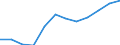 Maßeinheit: Anzahl / Schweregrad (Ausfalltage): 4 Tage und mehr / Erwerbsbevölkerung und Beschäftigungsstatus: Mithelfende Familienangehörige / Statistische Systematik der Wirtschaftszweige in der Europäischen Gemeinschaft (NACE Rev. 1.1): Bau / Geopolitische Meldeeinheit: Europäische Union - 15 Länder (1995-2004) und Norwegen