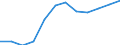 Maßeinheit: Anzahl / Schweregrad (Ausfalltage): 4 Tage und mehr / Erwerbsbevölkerung und Beschäftigungsstatus: Mithelfende Familienangehörige / Statistische Systematik der Wirtschaftszweige in der Europäischen Gemeinschaft (NACE Rev. 1.1): Verkehr und Nachrichtenübermittlung / Geopolitische Meldeeinheit: Europäische Union - 15 Länder (1995-2004) und Norwegen