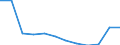 Maßeinheit: Anzahl / Schweregrad (Ausfalltage): 4 Tage und mehr / Erwerbsbevölkerung und Beschäftigungsstatus: Sonstige / Statistische Systematik der Wirtschaftszweige in der Europäischen Gemeinschaft (NACE Rev. 1.1): Insgesamt - alle NACE-Wirtschaftszweige / Geopolitische Meldeeinheit: Europäische Union - 15 Länder (1995-2004) und Norwegen