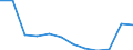 Maßeinheit: Anzahl / Schweregrad (Ausfalltage): 4 Tage und mehr / Erwerbsbevölkerung und Beschäftigungsstatus: Sonstige / Statistische Systematik der Wirtschaftszweige in der Europäischen Gemeinschaft (NACE Rev. 1.1): Landwirtschaft; Herstellung von Waren; Energie- und Wasserversorgung; Bau; Handel; Beherbergungs- und Gaststätten; Verkehr; Kreditinstitute und Versicherungen (ohne Sozialversicherung); Grundstücks- und Wohnungswesen / Geopolitische Meldeeinheit: Europäische Union - 15 Länder (1995-2004) und Norwegen