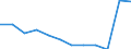 Maßeinheit: Anzahl / Schweregrad (Ausfalltage): 4 Tage und mehr / Erwerbsbevölkerung und Beschäftigungsstatus: Sonstige / Statistische Systematik der Wirtschaftszweige in der Europäischen Gemeinschaft (NACE Rev. 1.1): Energie- und Wasserversorgung / Geopolitische Meldeeinheit: Europäische Union - 15 Länder (1995-2004) und Norwegen