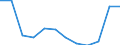 Maßeinheit: Anzahl / Schweregrad (Ausfalltage): 4 Tage und mehr / Erwerbsbevölkerung und Beschäftigungsstatus: Sonstige / Statistische Systematik der Wirtschaftszweige in der Europäischen Gemeinschaft (NACE Rev. 1.1): Bau / Geopolitische Meldeeinheit: Europäische Union - 15 Länder (1995-2004) und Norwegen
