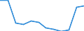 Maßeinheit: Anzahl / Schweregrad (Ausfalltage): 4 Tage und mehr / Erwerbsbevölkerung und Beschäftigungsstatus: Sonstige / Statistische Systematik der Wirtschaftszweige in der Europäischen Gemeinschaft (NACE Rev. 1.1): Beherbergungs- und Gaststätten / Geopolitische Meldeeinheit: Europäische Union - 15 Länder (1995-2004) und Norwegen