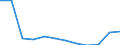 Maßeinheit: Anzahl / Schweregrad (Ausfalltage): 4 Tage und mehr / Erwerbsbevölkerung und Beschäftigungsstatus: Sonstige / Statistische Systematik der Wirtschaftszweige in der Europäischen Gemeinschaft (NACE Rev. 1.1): Kreditinstitute und Versicherungen (ohne Sozialversicherung); Grundstücks- und Wohnungswesen / Geopolitische Meldeeinheit: Europäische Union - 15 Länder (1995-2004) und Norwegen